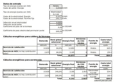 Caldera biomasa acs y calefaccion